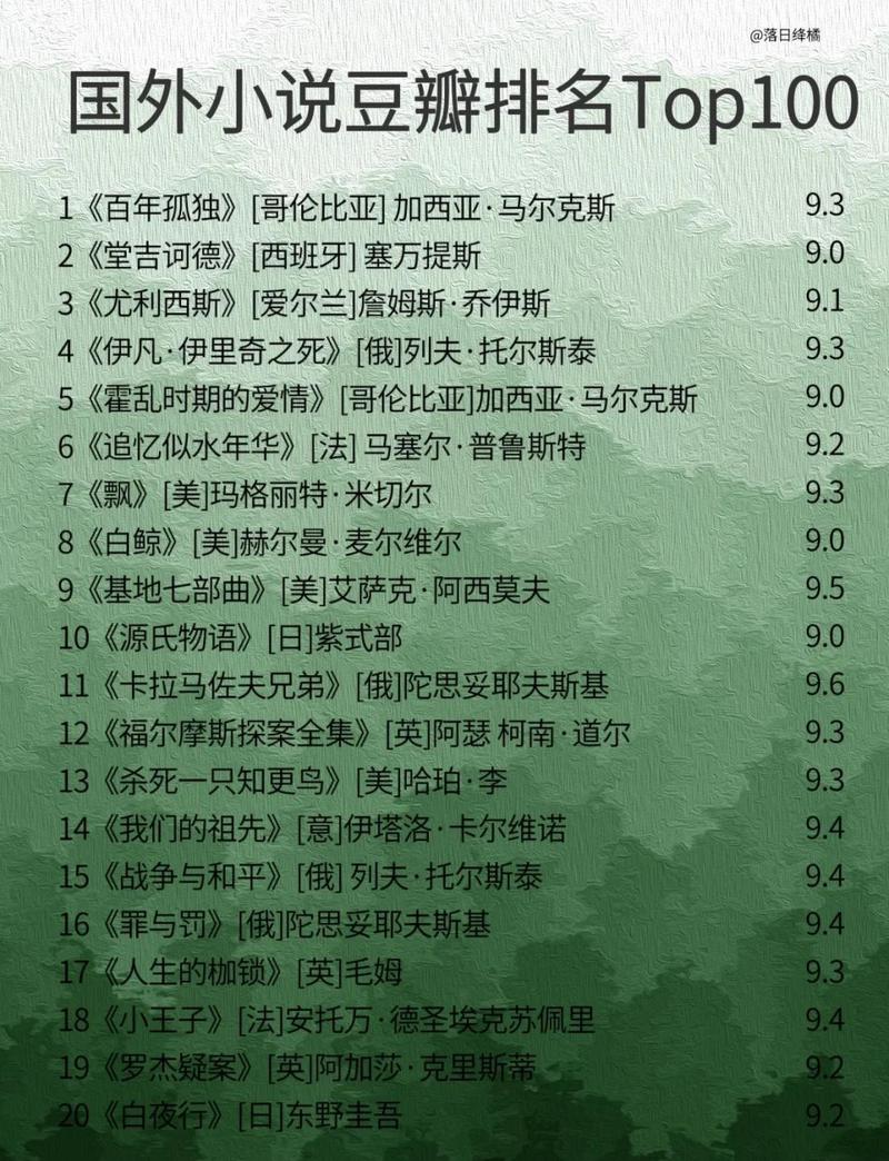 世界名著在线阅读 | 经典文学免费电子书资源库