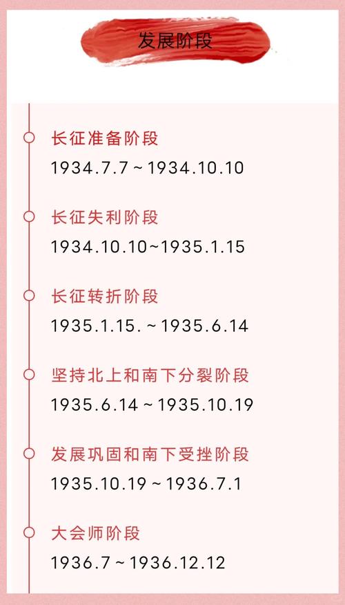 长征在线阅读 - 重温红色经典，感悟长征精神
