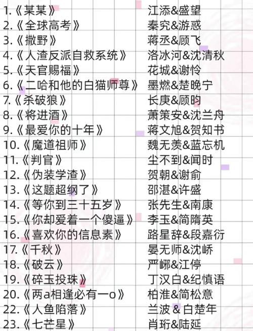 绝品天医全文在线阅读 | 巅峰医武双修逆天改命